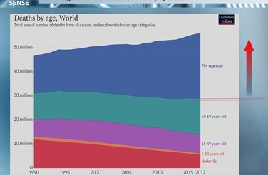 This is why supporting less invasive surgical coronary surgery really matters!